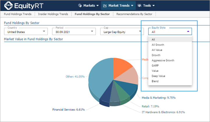 Fund Holdings by sector